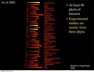 As of 2002              Proteobacteria
                         TM6
                         OS-K
                                                 • At least 40
                         Acidobacteria
                         Termite Group
                         OP8
                                                   phyla of
                         Nitrospira
                         Bacteroides
                                                   bacteria
                         Chlorobi
                         Fibrobacteres
                         Marine GroupA
                                                 • Experimental
                         WS3
                         Gemmimonas                studies are
                         Firmicutes
                         Fusobacteria              mostly from
                         Actinobacteria
                         OP9
                         Cyanobacteria
                                                   three phyla
                         Synergistes
                         Deferribacteres
                         Chrysiogenetes
                         NKB19
                         Verrucomicrobia
                         Chlamydia
                         OP3
                         Planctomycetes
                         Spriochaetes
                         Coprothmermobacter
                         OP10
                         Thermomicrobia
                         Chloroﬂexi
                         TM7
                         Deinococcus-Thermus
                         Dictyoglomus
                         Aquiﬁcae
                         Thermudesulfobacteria
                         Thermotogae
                         OP1                       Based on Hugenholtz,
                         OP11                      2002
Tuesday, June 29, 2010
 