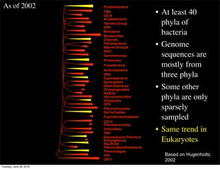 As of 2002              Proteobacteria
                         TM6
                         OS-K
                                                 • At least 40
                         Acidobacteria
                         Termite Group
                         OP8
                                                   phyla of
                         Nitrospira
                         Bacteroides
                                                   bacteria
                         Chlorobi
                         Fibrobacteres
                         Marine GroupA
                                                 • Genome
                         WS3
                         Gemmimonas                sequences are
                         Firmicutes
                         Fusobacteria              mostly from
                         Actinobacteria
                         OP9
                         Cyanobacteria
                                                   three phyla
                         Synergistes
                         Deferribacteres
                         Chrysiogenetes          • Some other
                         NKB19
                         Verrucomicrobia
                         Chlamydia
                                                   phyla are only
                         OP3
                         Planctomycetes
                         Spriochaetes
                                                   sparsely
                         Coprothmermobacter
                         OP10
                                                   sampled
                         Thermomicrobia
                         Chloroﬂexi
                         TM7
                                                 • Same trend in
                         Deinococcus-Thermus
                         Dictyoglomus
                         Aquiﬁcae
                                                   Eukaryotes
                         Thermudesulfobacteria
                         Thermotogae
                         OP1                       Based on Hugenholtz,
                         OP11                      2002
Tuesday, June 29, 2010
 