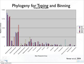 Weighted % of Clones




                                                                                                                           0
                                                                                                                               0.1250
                                                                                                                                                 0.2500
                                                                                                                                                               0.3750
                                                                                                                                                                        0.5000
                                                                           Al
                                                                                ph
                                                                                      ap
                                                                                           ro
                                                                                              t   eo
                                                                                                    ba
                                                                               Be                           ct
                                                                                  t                              er




Tuesday, June 29, 2010
                                                                                      ap                           ia
                                                                                          ro
                                                                                             t  eo
                                                                          G                            ba
                                                                                                            ct
                                                                           am                                    er
                                                                                 m                                    ia
                                                                                      ap
                                                                                           ro
                                                                                              t  eo
                                                                          Ep                           ba
                                                                               si                           ct
                                                                                 lo                              er
                                                                                     np                            ia
                                                                                           ro
                                                                                              t   eo
                                                                               De                      ba
                                                                                    lta                     ct
                                                                                                                 er
                                                                                       pr                          ia
                                                                                         ot
                                                                                                  eo
                                                                                                       ba
                                                                                                            ct
                                                                                          C                      er
                                                                                                                      ia
                                                                                           ya
                                                                                                no
                                                                                                       ba
                                                                                                            ct
                                                                                                                 er
                                                                                                                     ia
                                                                                                  Fi
                                                                                                     rm
                                                                                                           ic
                                                                                                                ut
                                                                                                                    es
                                                                                          Ac
                                                                                              tin
                                                                                                    ob
                                                                                                           ac
                                                                                                              te
                                                                                                                   ria
                                                                                                       C
                                                                                                         hl
                                                                                                            or
                                                                                                              ob
                                                                                                                       i




                                               Major Phylogenetic Group
                                                                                                              C
                                                                                                                 FB
                                                                                                                                                                                 Sargasso Phylotypes




                                                                                                C
                                                                                                    hl
                                                                                                        or
                                                                                                          of
                                                                                                                 le
                                                                                                                      xi
                                                                                           Sp
                                                                                                  iro
                                                                                                       ch
                                                                                                            ae
                                                                                                                 te
                                                                                                                      s
                                                                                           Fu
                                                                                                  so
                                                                                                       ba
                                                                                                            ct
                                                                          De                                    er
                                                                            in                                       ia
                                                                                oc
                                                                                      oc
                                                                                           cu
                                                                                             s-
                                                                                                     Th
                                                                                                           er
                                                                                          Eu                    m
                                                                                               ry                  us
                                                                                                  ar
                                                                                                    ch
                                                                                                                                                                                        Phylogeny for Typing and Binning




                                                                                                           ae
                                                                                                                 ot
                                                                                      C                               a
                                                                                           re
                                                                                              n     ar
                                                                                                      ch
                                                                                                        ae
                                                                                                                 ot
                                                                                                                      a
                         Venter et al., 2004
                                                                                                                                        EFG
                                                                                                                                        EFTu



                                                                                                                                        rRNA
                                                                                                                                        RecA
                                                                                                                                        RpoB
                                                                                                                                        HSP70
 