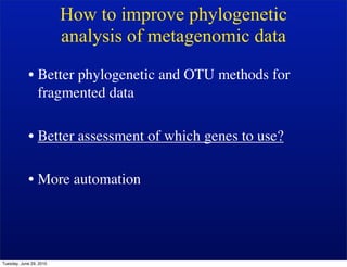 How to improve phylogenetic
                         analysis of metagenomic data
            • Better phylogenetic and OTU methods for
              fragmented data

            • Better assessment of which genes to use?

            • More automation




Tuesday, June 29, 2010
 