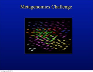 Metagenomics Challenge




Tuesday, June 29, 2010
 