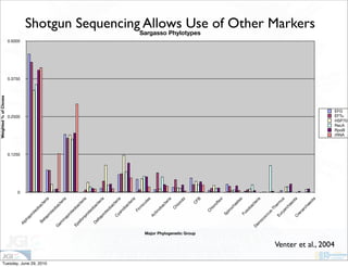 Weighted % of Clones




                                                                                                                           0
                                                                                                                               0.1250
                                                                                                                                                 0.2500
                                                                                                                                                               0.3750
                                                                                                                                                                        0.5000
                                                                           Al
                                                                                ph
                                                                                      ap
                                                                                           ro
                                                                                              t   eo
                                                                                                    ba
                                                                               Be                           ct
                                                                                  t                              er




Tuesday, June 29, 2010
                                                                                      ap                           ia
                                                                                          ro
                                                                                             t  eo
                                                                          G                            ba
                                                                                                            ct
                                                                           am                                    er
                                                                                 m                                    ia
                                                                                      ap
                                                                                           ro
                                                                                              t  eo
                                                                          Ep                           ba
                                                                               si                           ct
                                                                                 lo                              er
                                                                                     np                            ia
                                                                                           ro
                                                                                              t   eo
                                                                               De                      ba
                                                                                    lta                     ct
                                                                                                                 er
                                                                                       pr                          ia
                                                                                         ot
                                                                                                  eo
                                                                                                       ba
                                                                                                            ct
                                                                                          C                      er
                                                                                                                      ia
                                                                                           ya
                                                                                                no
                                                                                                       ba
                                                                                                            ct
                                                                                                                 er
                                                                                                                     ia
                                                                                                  Fi
                                                                                                     rm
                                                                                                           ic
                                                                                                                ut
                                                                                                                    es
                                                                                          Ac
                                                                                              tin
                                                                                                    ob
                                                                                                           ac
                                                                                                              te
                                                                                                                   ria
                                                                                                       C
                                                                                                         hl
                                                                                                            or
                                                                                                              ob
                                                                                                                       i




                                               Major Phylogenetic Group
                                                                                                              C
                                                                                                                 FB
                                                                                                                                                                                 Sargasso Phylotypes




                                                                                                C
                                                                                                    hl
                                                                                                        or
                                                                                                          of
                                                                                                                 le
                                                                                                                      xi
                                                                                           Sp
                                                                                                  iro
                                                                                                       ch
                                                                                                            ae
                                                                                                                 te
                                                                                                                      s
                                                                                           Fu
                                                                                                  so
                                                                                                       ba
                                                                                                            ct
                                                                          De                                    er
                                                                            in                                       ia
                                                                                oc
                                                                                      oc
                                                                                           cu
                                                                                             s-
                                                                                                     Th
                                                                                                           er
                                                                                          Eu                    m
                                                                                               ry                  us
                                                                                                  ar
                                                                                                    ch
                                                                                                           ae
                                                                                                                 ot
                                                                                      C                               a
                                                                                           re
                                                                                              n     ar
                                                                                                      ch
                                                                                                        ae
                                                                                                                 ot
                                                                                                                      a
                                                                                                                                                                                              Shotgun Sequencing Allows Use of Other Markers




                         Venter et al., 2004
                                                                                                                                        EFG
                                                                                                                                        EFTu



                                                                                                                                        rRNA
                                                                                                                                        RecA
                                                                                                                                        RpoB
                                                                                                                                        HSP70
 
