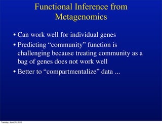 Functional Inference from
                              Metagenomics
            • Can work well for individual genes
            • Predicting “community” function is
              challenging because treating community as a
              bag of genes does not work well
            • Better to “compartmentalize” data ...




Tuesday, June 29, 2010
 