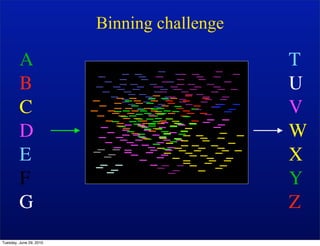 Binning challenge

         A                                   T
         B                                   U
         C                                   V
         D                                   W
         E                                   X
         F                                   Y
         G                                   Z
Tuesday, June 29, 2010
 