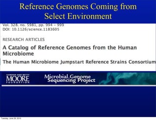 Reference Genomes Coming from
                           Select Environment




Tuesday, June 29, 2010
 