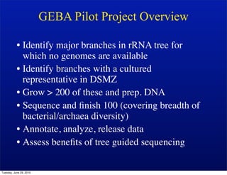 GEBA Pilot Project Overview

           • Identify major branches in rRNA tree for
             which no genomes are available
           • Identify branches with a cultured
             representative in DSMZ
           • Grow > 200 of these and prep. DNA
           • Sequence and ﬁnish 100 (covering breadth of
             bacterial/archaea diversity)
           • Annotate, analyze, release data
           • Assess beneﬁts of tree guided sequencing

Tuesday, June 29, 2010
 