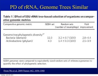 PD of rRNA, Genome Trees Similar




     From Wu et al. 2009 Nature 462, 1056-1060
Tuesday, June 29, 2010
 