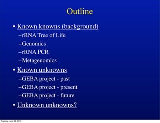 Outline
            • Known knowns (background)
                   –rRNA Tree of Life
                   –Genomics
                   –rRNA PCR
                   –Metagenomics
            • Known unknowns
                   –GEBA project - past
                   –GEBA project - present
                   –GEBA project - future
            • Unknown unknowns?

Tuesday, June 29, 2010
 