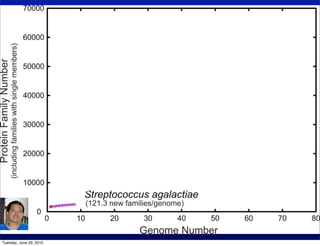 Tuesday, June 29, 2010
 