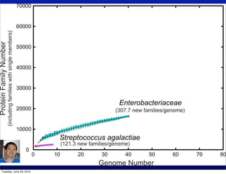 Tuesday, June 29, 2010
 