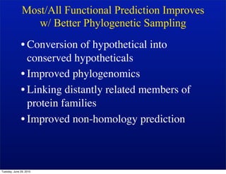 Most/All Functional Prediction Improves
                  w/ Better Phylogenetic Sampling
              • Conversion of hypothetical into
                conserved hypotheticals
              • Improved phylogenomics
              • Linking distantly related members of
                protein families
              • Improved non-homology prediction



Tuesday, June 29, 2010
 
