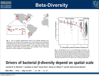 intense research (5–9), as such studies of β-diversity (variation in                                                       mental variation or dispersal limitation
       community composition) yield insights into the maintenance of                                                              vary by spatial scale? Because most bac
                                                                Beta-Diversity
       biodiversity. These studies are still relatively rare for micro-
       organisms, however, and thus our understanding of the mecha-
                                                                                                                                  and hardy, we predicted that dispersa
                                                                                                                                  primarily across continents, resulting
       nisms underlying microbial diversity—most of the tree of life—                                                             microbial “provinces” (15). At the sam
       remains limited.                                                                                                           environmental factors would contrib
           β-Diversity, and therefore distance-decay patterns, could be                                                           decay at all scales, resulting in the steepe
       driven solely by differences in environmental conditions across                                                            scale as reported in plant and animal c
       space, a hypothesis summed up by microbiologists as, “every-
       thing is everywhere—the environmental selects” (10). Under this                                                            Results and Discussion
       model, a distance-decay curve is observed because environmen-                                                              We characterized AOB community co
       tal variables tend to be spatially autocorrelated, and organisms                                                           Sanger sequencing of 16S rRNA gene
       with differing niche preferences are selected from the available                                                           primer sets. Here we focus on the resu
       pool of taxa as the environment changes with distance.                                                                     sequences from the order Nitrosomo
           Dispersal limitation can also give rise to β-diversity, as it per-                                                     primers speciﬁc for AOB within the β-
       mits historical contingencies to inﬂuence present-day biogeo-                                                              The second primer set (18) generate
       graphic patterns. For example, neutral niche models, in which an
       organism’s marshes 1.sampled marshes sampled for details). for details). its environmental
         Fig. 1. The 13
                         abundance (see Table S1 (see Table S1 Marshes com- com-
                             Fig.     The 13 is not inﬂuenced by Marshes
                             pared with one another within regions are circled. (Inset) The arrangement
       preferences, predict apoints within marshes. Six pointsThe arrangement a 100-m relatively
         pared with one another within regions are circled. (Inset) were sampled along On
                             of sampling distance-decay curve (8, 11).
                                                                                                                                  Author contributions: J.B.H.M. and M.C.H.-D. designed
         of sampling points within marshes. Six points births ∼1 kmalongTwo marshescontribute to
                             transect, and a seventh point was sampled
                                                            were sampled away. a 100-m in the
       short time seventh pointstochastic km away.were sampled morethe
                         scales, was sampled(outlined stars) Two marshes in intensively,
                                                                         and deaths
                             Northeast United States                                                                              M.C.H.-D. performed research; J.B.H.M., S.D.A., and M
         transect, and a                                ∼1 a grid pattern.
       a Northeast United Statesdistributionweretaxa (ecological drift). On longer
          heterogeneous (outlined stars) of sampled more intensively,
                             along four 100-m transects in
                                                                                                                                  and M.C.H.-D. wrote the paper.
       time four 100-m transects in a rangegenetic processes allow results taxon Distance-decay curves for the declare no conﬂict of interest.
         along scales, stochastic pattern.
                             a broader
                                           grid
                                                  of Proteobacteria, but yielded similar
                                                                                                  for Fig. 2. di-                 The authors
                                                                                                                                                     Nitrosomadales communities. The
       versiﬁcation across the Tables S2 and S3).
                             (Fig. S1 and landscape (evolutionary drift). If dispersal denotes thearticle is alinear regression across all spatial
                                                                                                          dashed, blue line       This   least-squares PNAS Direct Submission.
                                Across all samples, we identiﬁed 4,931 quality Nitrosomadales             scales. The solid lines denote separate regressions within each of the three
       isa limiting, then current environmental or (operational taxo- 2.spatial scales: within marshes, regional the Nitrosomadales communities. The acces
            broader range of Proteobacteria, but yielded similar results conditions will
                             sequences, which grouped into 176 OTUs biotic                          Fig.      Distance-decay Freely available marshes within regions circledPNAS open
                                                                                                                                   curves for (across online through the in

       notAcrossand samples, theidentiﬁed 4,931 qualitycurve, and thusdashed,Thebluelinelines signiﬁcantlyregions). The slopes of all withinsolid theof thespatialthis pape
         (Fig. S1
              fully all Tables S2 units)retained a arbitrary 99% Nitrosomadales cutoff. Fig. 1),solidcontinental Dataseparate zero. linear regression across all three
                             nomic and S3). an
                      explain we distance-decay sequence similarity but light andline)denotes(acrossleast-squares The slopeslinesthe each solid in
                             This cutoff
                                              using                                                          blue                   the
                                                                                                       geographicare denote deposition: The sequences red lines
                                                                                                                                          less than regressions of
                                                                                                                                                                       (except
                                                                                                                                                                               reported
                                                         high amount of sequence diversity, scales. are signiﬁcantly different from the slope of the all scale (blue dashed) line.
       distance will begrouped the chance of including diversity similarity even after marshes, regional (across marshes within regions circled in
                                correlated with community because se-
         sequences, which minimized into 176 OTUs (operational taxo- of spatial scales: within                                    Bank database (accession nos. HQ271472–HQ276885
                             quencing or PCR99% sequence similarity cutoff. appear 1), and continental (across regions). The slopes of all lines (except the solid
                                                   errors. Most (95%) of the sequences              Fig.
       controlling for closelyarbitraryeither(2).the marine Nitrosospira-like clade, blue line) are signiﬁcantly less than zero. The slopesdistancesolid red lines E-m
         nomic units) using another factors to
                                       related
                                                                                                                                  1
                                                                                                    light somonadales community similarity. Geographic of the con- addressed.
                                                                                                                                    To whom correspondence should be
         Drivers of bacterial β-diversity depend on spatial scale
         This cutoff retained a to be abundant inof sequence diversity,ref. 19) orare signiﬁcantly different from the slope of the all scale (blue dashed) line.
                             known    high amount estuarine sediments (e.g., but
           For macroorganisms, the relative because                        contribution of environ- largest partial regression coefﬁcient (b = 0.40,
                                                                                                      to  tributed the




                                                                                                                                                                          ECOLOGY
                             marine of including diversity                               (20) (Fig.                               This article contains supporting information online at
         minimized the chance bacterium C-17, classiﬁed as Nitrosomonasof se- S2). P < 0.0001), with sediment moisture, nitrate concentration, plant
       mental factors Pairwise community similaritythe sequences appear calcu- cover, salinity, and1073/pnas.1016308108/-/DCSupplemental.
         quencing or PCR or dispersal limitation to β-diversity depends on
                               errors. Most (95%) of between the samples was                                                        air and water temperature contributing to
         Jennifer relatedMartinya,1, Jonathan A. Nitrosospira-likePennc, Steven D. Allisona,d, and M. Claire Horner-Devinedistance con-
           closely B. H. either based the the presence or absence of each OTU using smaller, but signiﬁcant, partial regression coefﬁcients (b e 0.09–
                               lated to on marine Eisenb, Kevin clade,
                                                                                            somonadales community similarity. Geographic =
                               a rareﬁed Sørensen’s index (4). Community similarity using this
                                                    sediments (e.g., ref. abundance-based 0.17, the 0.05) (Table 1). Because salt marsh bacteria may be
           known to be abundant in estuarinehighly correlated with the19) or to             tributed P < largest of California, Irvine, CAused a global ocean of
                               incidence index was Biology, and dDepartment of Earth System Science, University ocean currents, we also coefﬁcient (b = 0.40,
                                                                                                                      partial regression 92697; bDepartment




                                                                                                                                                                                    ECOLOGY
         a
           Department of Ecology and classiﬁed as Nitrosomonas (20) (Fig. S2).
                                       Evolutionary                                               dispersing through
           marine bacterium Sørensen index (Mantel test: ρvol. 108 P =no. 19 (21). P < 0.0001), with sediment moisture, nitrate(24), to estimate plant
                                C-17, May 10, 2011 | = 0.9239; | 0.0001)
        7850–7854 |Ecology, University of California Davis Genome Center, Davis, CA 95616;circulation model (23), as applied previously concentration,
         Evolution and PNAS |                                                                      c                                                          www.pnas.org/
                                                                                                    Center for Marine Biotechnology and Biomedicine, The Scripps
           Pairwise community similarity between the samples was Jolla, CA 92093; and eSchool and timesandFishery Sciences, University between
                                  A plot of community similarity San Diego, La calcu-
         Institution of Oceanography, University of California atversus geographic distance cover, salinity,of Aquatic and hypothetical microbial cells of Washington,
                                                                                            for relative dispersal air of water temperature contributing to
         Seattle, WA 98195 the presence or samples revealed that the Nitrosomonadales
           lated based on each pairwise set of absence of each OTU using                    smaller, but signiﬁcant, partial regression coefﬁcientspoints 0.09–
                                                                                                  each sampling location. Dispersal times between sampling (b =
Sunday, September 16, 12       display a signiﬁcant, negative distance-decay curve (slope = −0.08,   did not explain more variability in bacterial community similarity
 