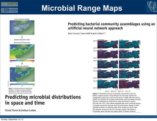 Microbial Range Maps




Sunday, September 16, 12
 