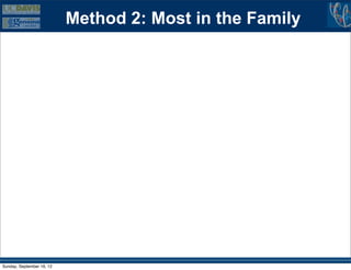 Method 2: Most in the Family




Sunday, September 16, 12
 