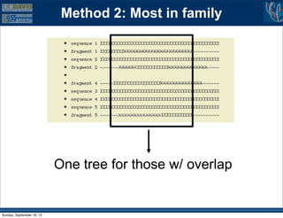 Method 2: Most in family

                                      xxxxxxxxxxxxxxxxxxxxxxx

                                     xxxxxx           xxxxxxxxxxxxx

                                                  xxxxxxxxxxxxxx




                                     xxxxxxxxxxxxxx




                           One tree for those w/ overlap


Sunday, September 16, 12
 