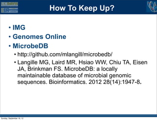 How To Keep Up?

        • IMG
        • Genomes Online
        • MicrobeDB
             • http://github.com/mlangill/microbedb/
             • Langille MG, Laird MR, Hsiao WW, Chiu TA, Eisen
               JA, Brinkman FS. MicrobeDB: a locally
               maintainable database of microbial genomic
               sequences. Bioinformatics. 2012 28(14):1947-8.




Sunday, September 16, 12
 