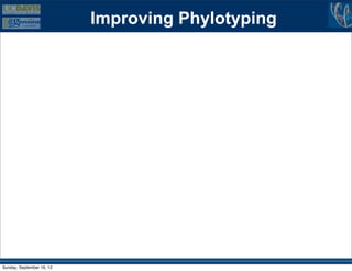 Improving Phylotyping




Sunday, September 16, 12
 