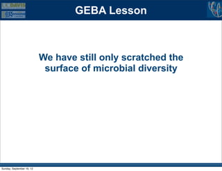 GEBA Lesson



                           We have still only scratched the
                            surface of microbial diversity




Sunday, September 16, 12
 