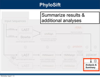 Analysis &
Summary
Summarize results &
additional analyses
PhyloSift
Wednesday, August 7, 13
 