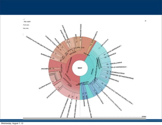 Wednesday, August 7, 13
 