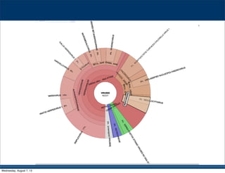 Wednesday, August 7, 13
 