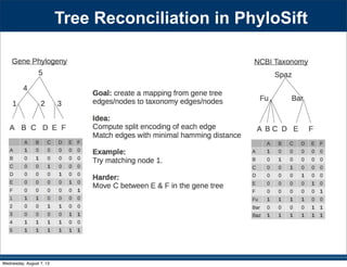 Tree Reconciliation in PhyloSift
Wednesday, August 7, 13
 