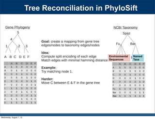 Tree Reconciliation in PhyloSift
Environmental
Sequences
Named
Taxa
Wednesday, August 7, 13
 