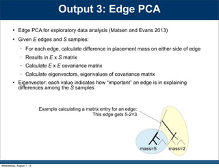 Output 3: Edge PCA
 Edge PCA for exploratory data analysis (Matsen and Evans 2013)
 Given E edges and S samples:
− For each edge, calculate difference in placement mass on either side of edge
− Results in E x S matrix
− Calculate E x E covariance matrix
− Calculate eigenvectors, eigenvalues of covariance matrix
 Eigenvector: each value indicates how “important” an edge is in explaining
differences among the S samples
Example calculating a matrix entry for an edge:
This edge gets 5-2=3
mass=5 mass=2
Wednesday, August 7, 13
 