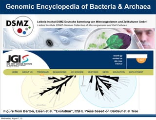 Genomic Encyclopedia of Bacteria & Archaea
Wu et al. 2009 Nature 462, 1056-1060
Figure from Barton, Eisen et al. “Evolution”, CSHL Press based on Baldauf et al Tree
Wednesday, August 7, 13
 