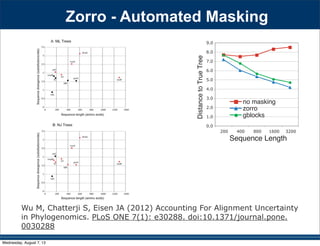 A Genomic Encyclopedia of Microbes (GEM)
Figure from Barton, Eisen et al. “Evolution”, CSHL Press based on Baldauf et al Tree
Wednesday, August 7, 13
 