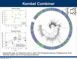 Improving VI: Other Methods
• PhylOTU
• Kembel all markers
• Kembel copy # correction
Wednesday, August 7, 13
 