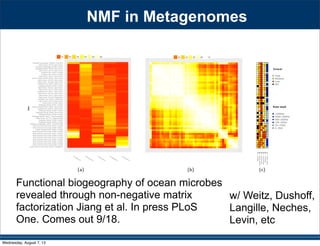 Kembel Correction
Kembel SW, Wu M, Eisen JA, Green JL (2012) Incorporating 16S Gene Copy Number Information Improves Estimates
of Microbial Diversity and Abundance. PLoS Comput Biol 8(10): e1002743. doi:10.1371/journal.pcbi.1002743
Wednesday, August 7, 13
 
