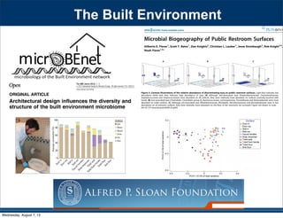 Other Uses of PhyloSift
• Integration with other tools (e.g., QIIME)
• LGT detection
• Contamination screening
• Synthetic Biology Orders
Wednesday, August 7, 13
 