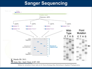 Evolution of DNA Sequencing - talk by Jonathan Eisen for the Bodega ...