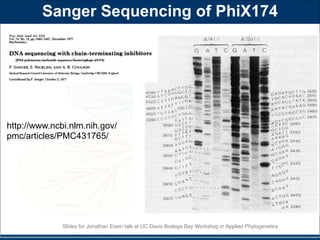 Evolution of DNA Sequencing - talk by Jonathan Eisen for the Bodega ...