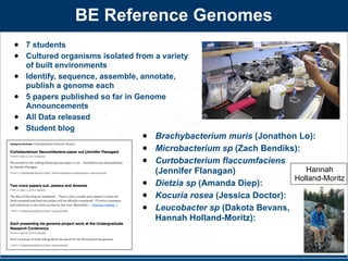 http://
www.google.
com/
http://
www.google.c
om/imgres?
BE Reference Genomes
• 7 students
• Cultured organisms isolated f...