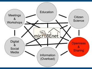 http://
www.google.
com/
http://
www.google.c
om/imgres?
Teaching and Spreading Openness
• Open Access publishing
• Reposi...