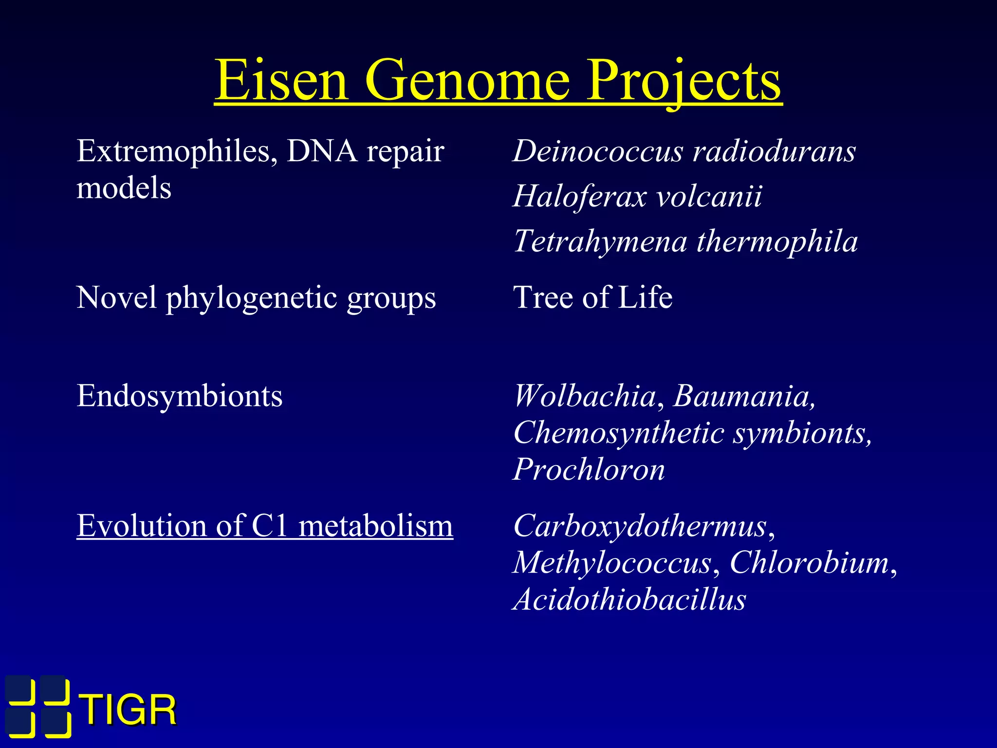 TIGRTIGR
Eisen Genome Projects
Extremophiles, DNA repair
models
Deinococcus radiodurans
Haloferax volcanii
Tetrahymena thermophila
Novel phylogenetic groups Tree of Life
Endosymbionts Wolbachia, Baumania,
Chemosynthetic symbionts,
Prochloron
Evolution of C1 metabolism Carboxydothermus,
Methylococcus, Chlorobium,
Acidothiobacillus
 