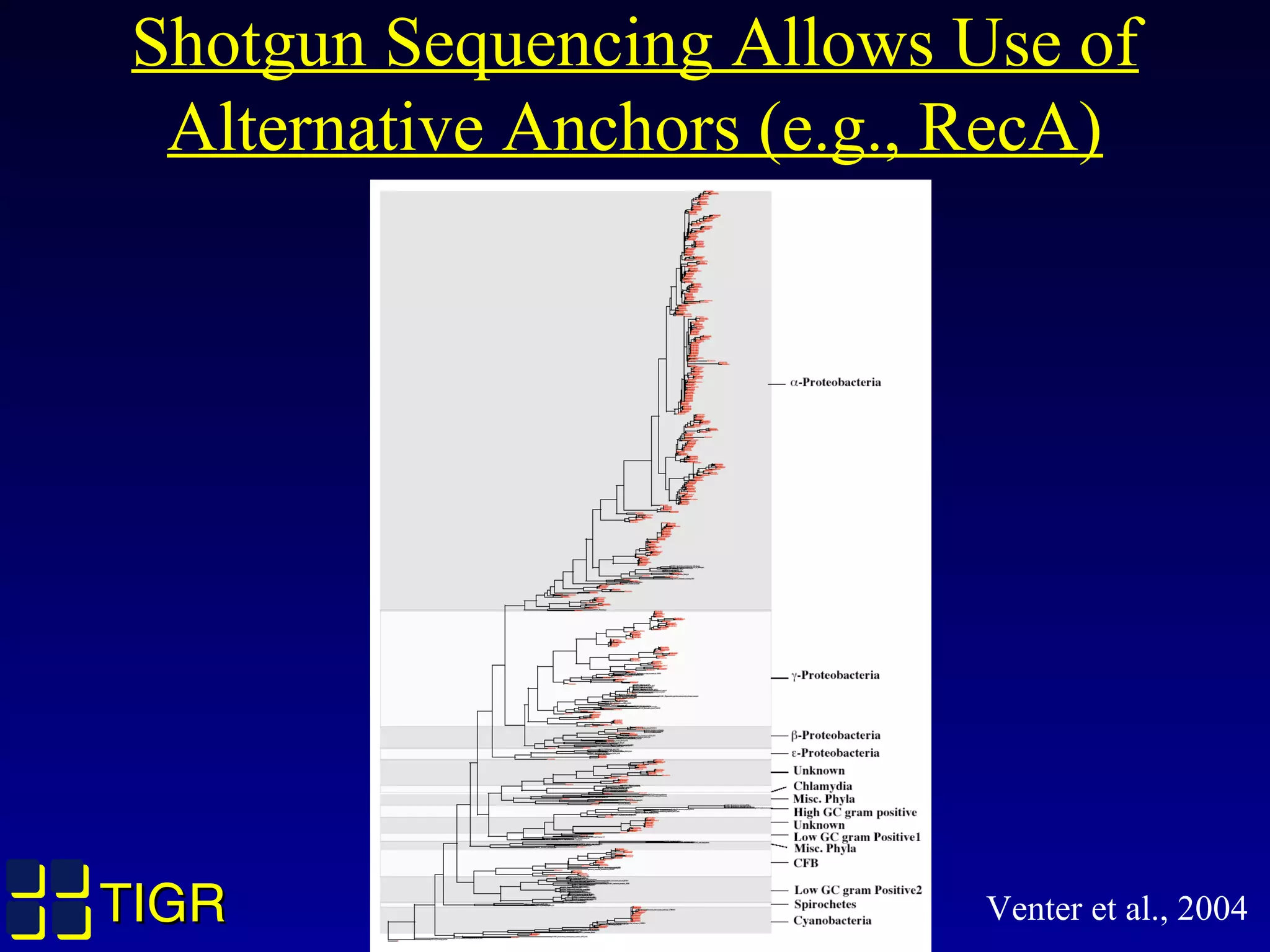 TIGRTIGR
Shotgun Sequencing Allows Use of
Alternative Anchors (e.g., RecA)
Venter et al., 2004
 