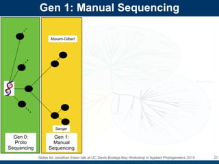 Evolution of DNA Sequencing by Jonathan Eisen | PDF