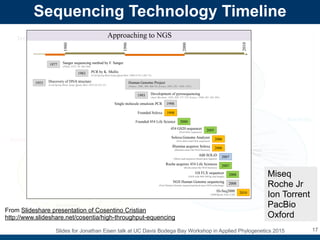 Evolution of DNA Sequencing by Jonathan Eisen | PDF