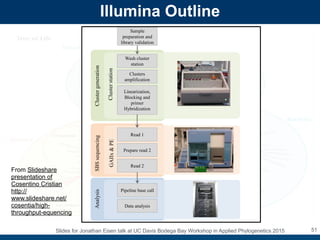Evolution of DNA Sequencing by Jonathan Eisen | PDF