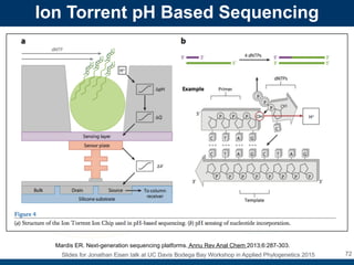 Evolution of DNA Sequencing by Jonathan Eisen | PDF