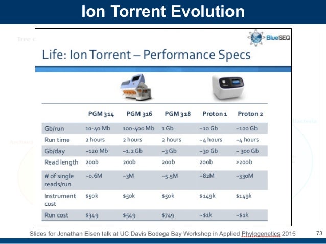 ion torrent workflow ion torrent pgm workflow 28 images ion torrent pgm ion torrent workflow ion torrent pgm workflow 28 images ion torrent pgm
