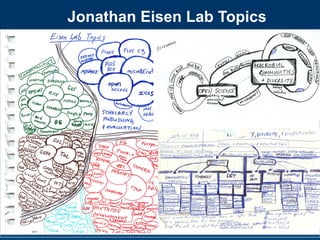 Jonathan Eisen Lab Topics
 