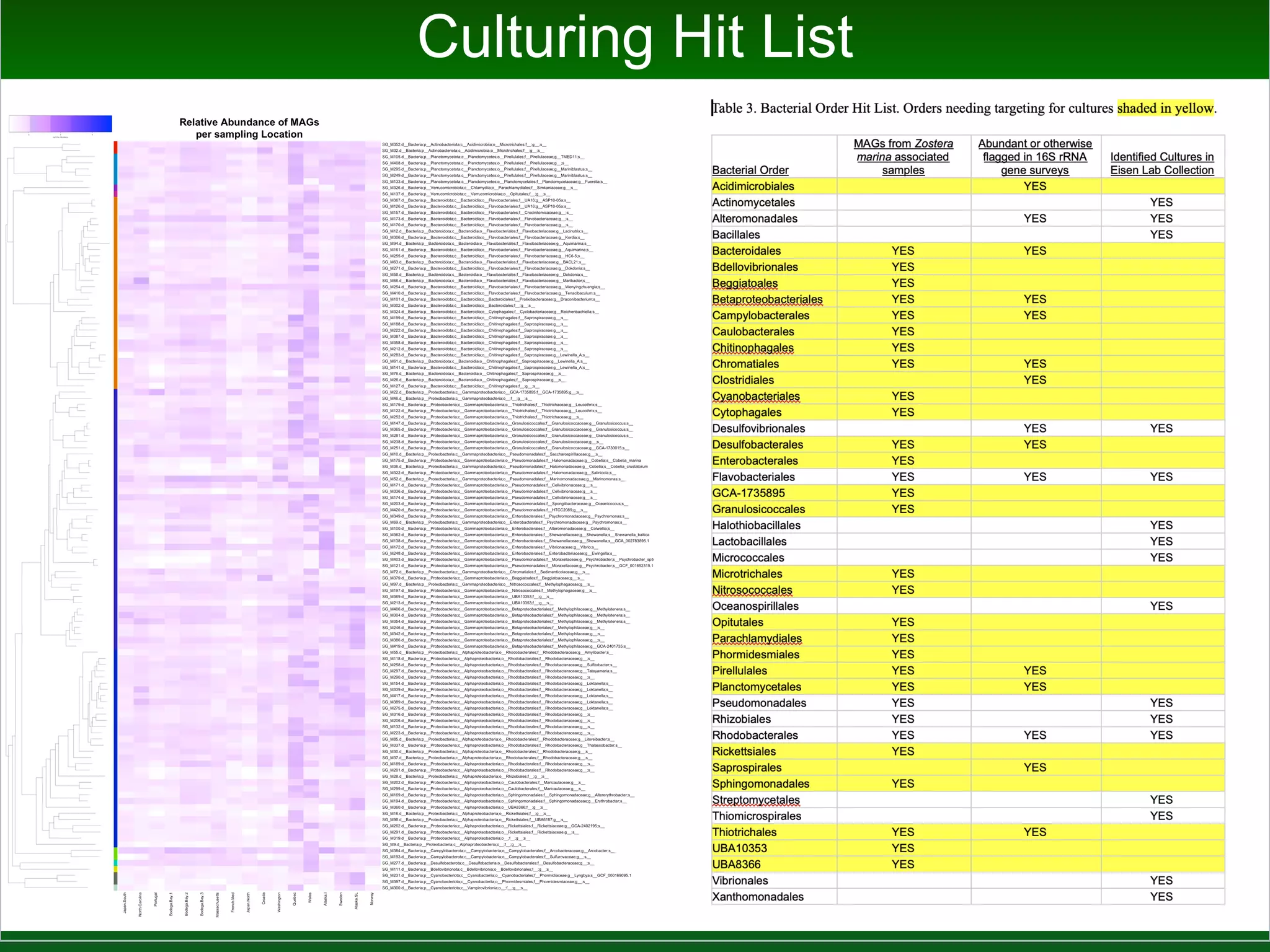Massively Parallel Undergraduates
Pic of Karley Lujuan
David Coil
• Karley Lujuan
• Marcus Cohen
• Katie Somers
• Taylor Tucker
• Hoon San Ong
• Neil Brambhatt
• Hena Hundal
• Daniel Oberbauer
• Briana Pompa-Hogan
• Alex Alexiev
• Ruth Lee
 