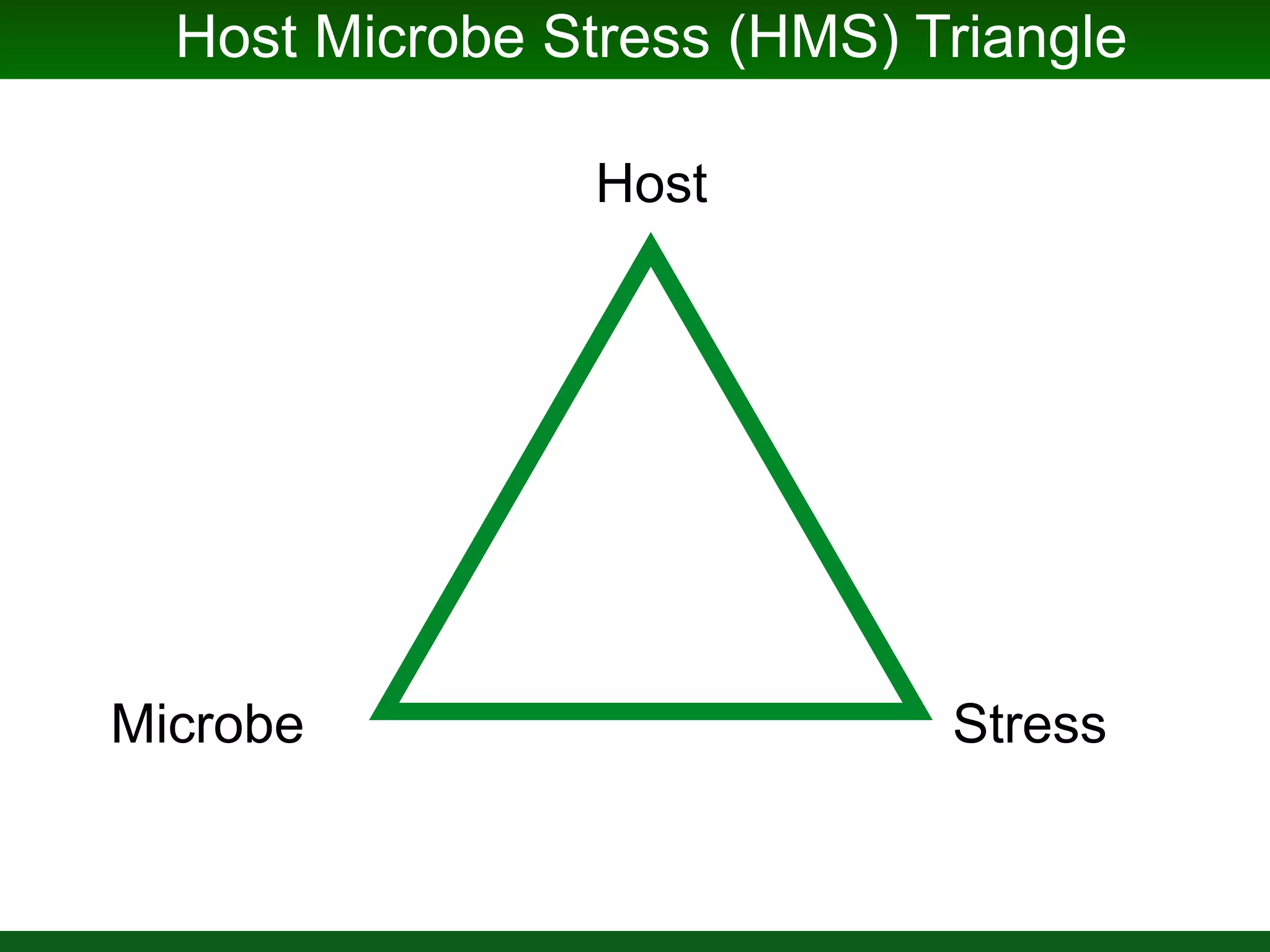 Kitty Microbiome
Georgia Barguil
Jack Gilbert
Project MERCCURI
Phone
and
Shoes
tinyurl/kittybiome
Holly Ganz
David Coil
Solution 3: Citizen Science
 