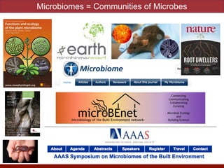 Microbiomes = Communities of Microbes
 