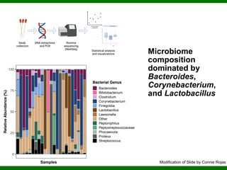 Phylogenomics and the Diversity and Diversification of Microbes | PDF