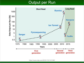 Output per Run
https://www.mdpi.com/2079-7737/12/7/997
 